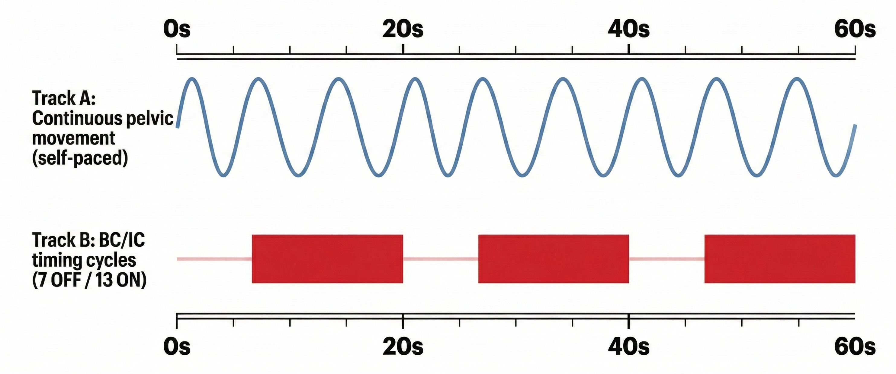 Dual-Track FPC Mechanism